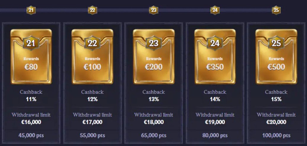 Player levels
